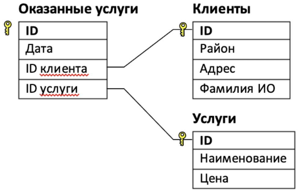 Что не является формой власти менеджера проекта тест