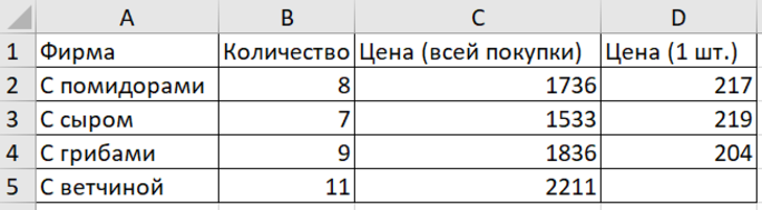 Виды таблиц простые и сложные