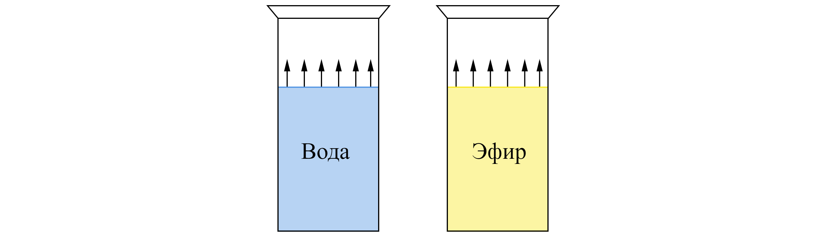 Тепловые явления —Каталог задач по ОГЭ - Физика — Школково