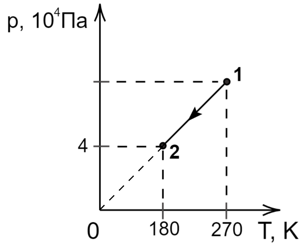 На рисунке показано изменение состояния идеального газа в количестве 4 моль какая температура тела 2