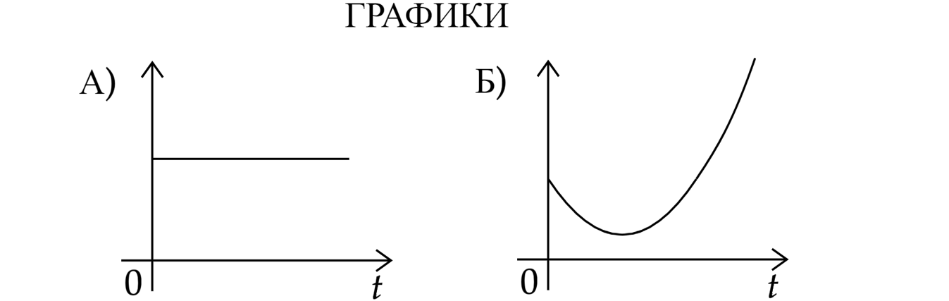 График проекции импульса. График проекции импульса мячика на ось у. Проекция импульса мячика на ось у. Проекция импульса мячика. Проекция импульса тела на ось ОУ формула.