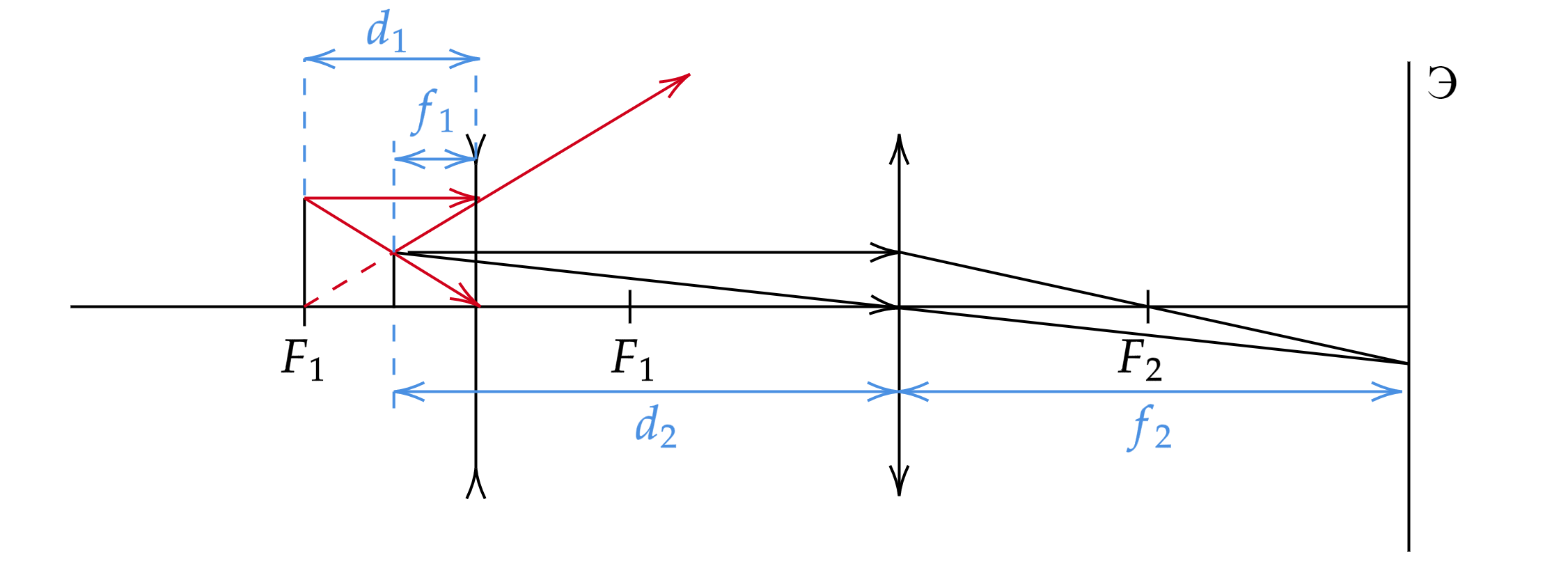 Собирающая линза дает прямое изображение предмета с увеличением Γ=2