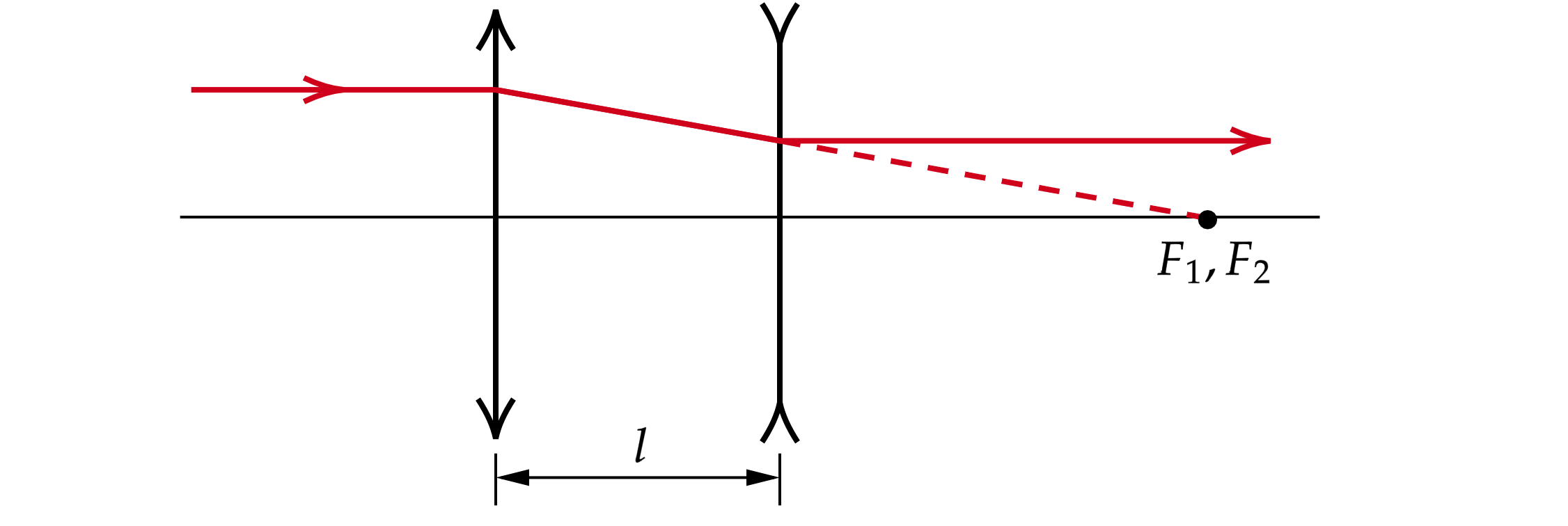 Фокусное расстояние рассеивающей линзы равно 12.5