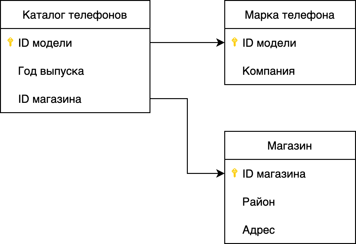 Шаг 9 – Домашнее задание – Stepik