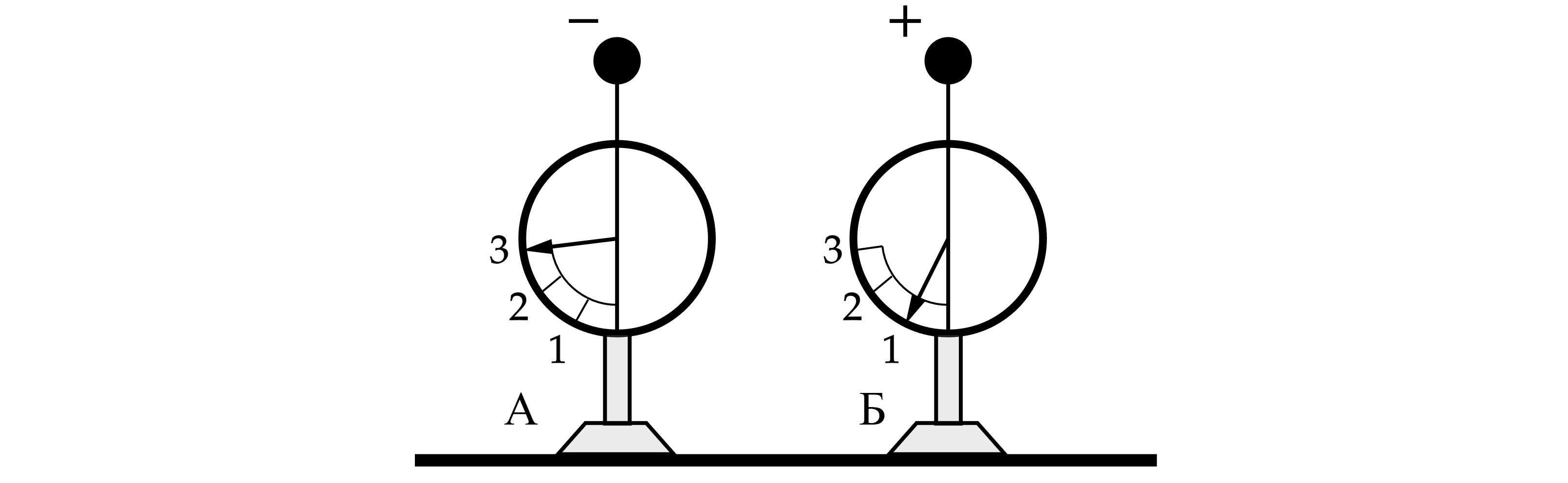 На рисунке изображены 2 одинаковых электрометра шары которых имеют заряды противоположных знаков