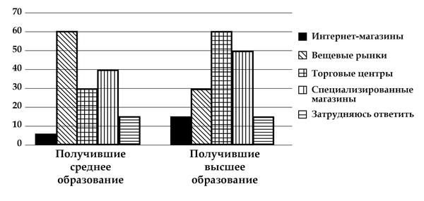 Про человечность и эмоции в бизнесе